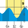 Kake tide chart for Monday, May 9, 2022