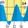 Kake tide chart for Tuesday, June 14, 2022