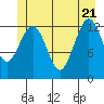 Kake tide chart for Tuesday, June 21, 2022