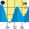 Kake tide chart for Tuesday, June 28, 2022