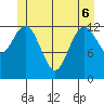 Kake tide chart for Monday, June 6, 2022