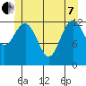 Kake tide chart for Tuesday, June 7, 2022