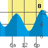 Kake tide chart for Wednesday, June 8, 2022