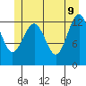 Kake tide chart for Thursday, June 9, 2022