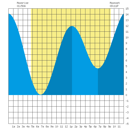Kake tide chart for Tuesday, July 26, 2022