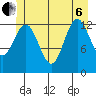 Kake tide chart for Wednesday, July 6, 2022