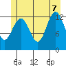 Kake tide chart for Thursday, July 7, 2022