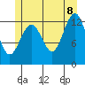 Kake tide chart for Friday, July 8, 2022