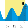 Kake tide chart for Saturday, July 9, 2022