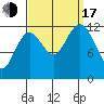 Kake tide chart for Saturday, September 17, 2022
