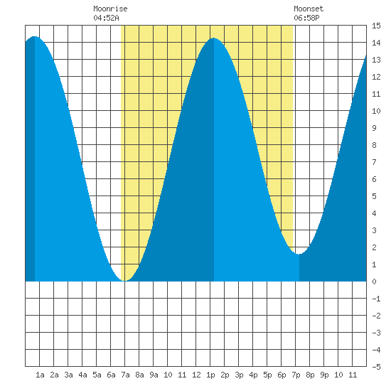 Kake tide chart for Saturday, September 24, 2022