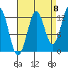 Kake tide chart for Thursday, September 8, 2022