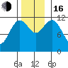Kake tide chart for Wednesday, November 16, 2022