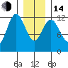Kake tide chart for Saturday, January 14, 2023