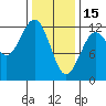 Kake tide chart for Wednesday, February 15, 2023