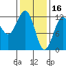 Kake tide chart for Thursday, February 16, 2023