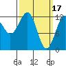 Kake tide chart for Friday, March 17, 2023