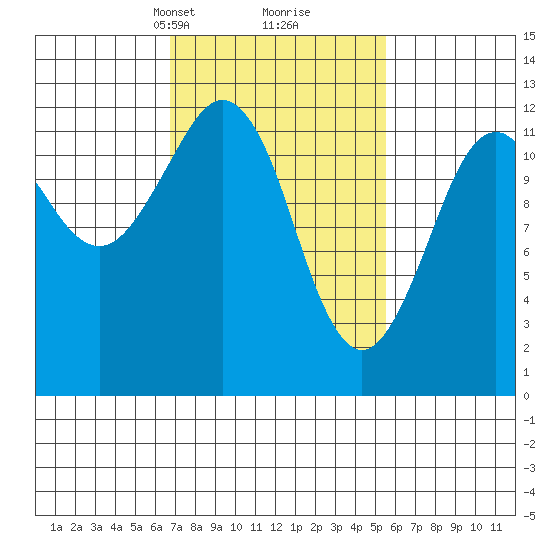 Kake tide chart for Thursday, March 2, 2023