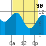Kake tide chart for Thursday, March 30, 2023