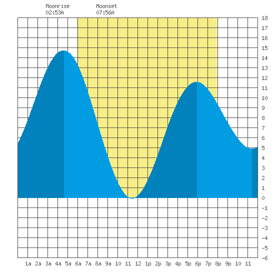 Kake tide chart for Tuesday, April 11, 2023