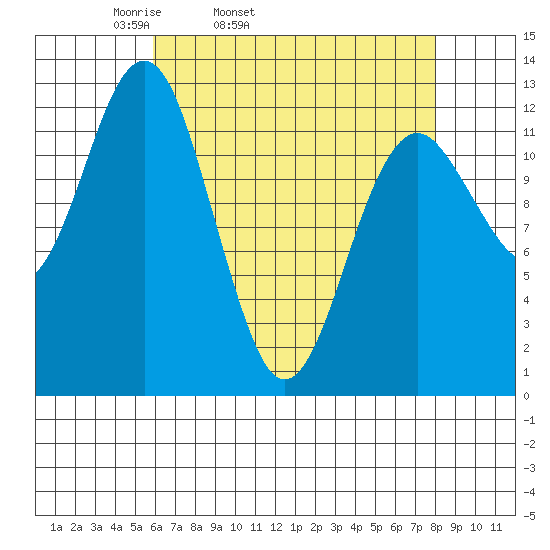 Kake tide chart for Wednesday, April 12, 2023