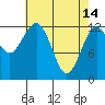 Kake tide chart for Friday, April 14, 2023