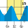 Kake tide chart for Saturday, April 15, 2023