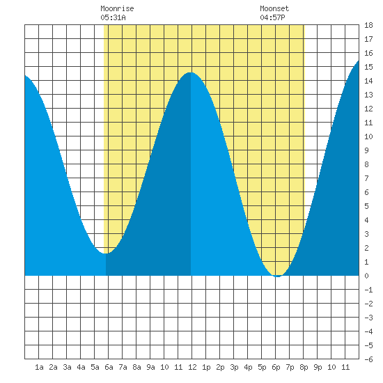 Kake tide chart for Monday, April 17, 2023