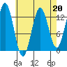 Kake tide chart for Thursday, April 20, 2023