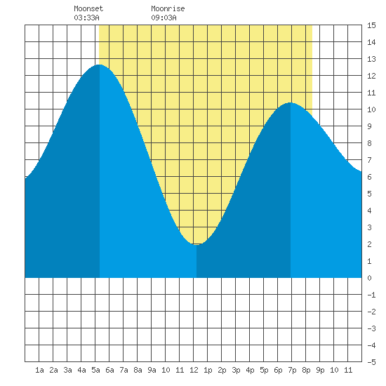 Kake tide chart for Wednesday, April 26, 2023