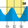 Kake tide chart for Sunday, April 30, 2023