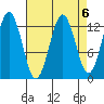 Kake tide chart for Thursday, April 6, 2023