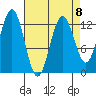 Kake tide chart for Saturday, April 8, 2023