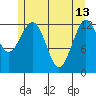 Kake tide chart for Saturday, May 13, 2023