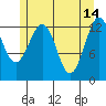 Kake tide chart for Sunday, May 14, 2023