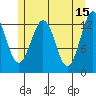 Kake tide chart for Monday, May 15, 2023