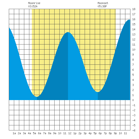 Kake tide chart for Tuesday, May 16, 2023