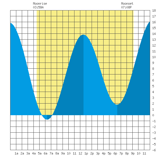 Kake tide chart for Wednesday, May 17, 2023