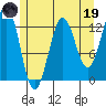 Kake tide chart for Friday, May 19, 2023