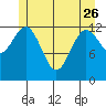 Kake tide chart for Friday, May 26, 2023