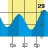 Kake tide chart for Monday, May 29, 2023