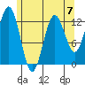 Kake tide chart for Sunday, May 7, 2023