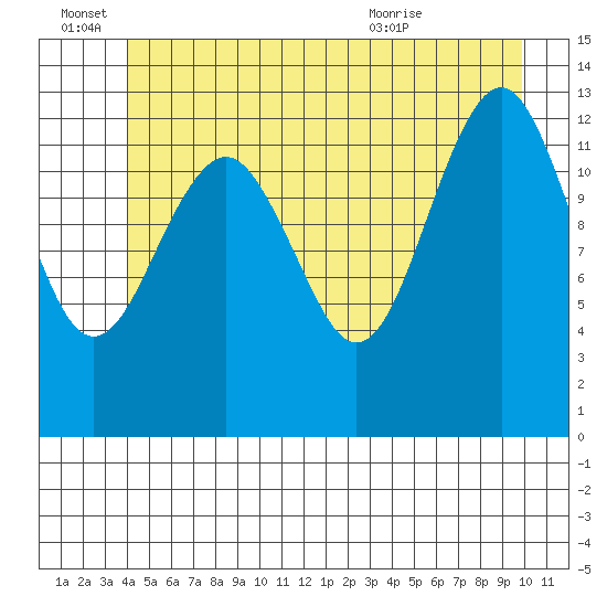 Kake tide chart for Tuesday, June 27, 2023