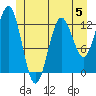 Kake tide chart for Monday, June 5, 2023