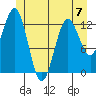 Kake tide chart for Wednesday, June 7, 2023