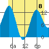 Kake tide chart for Thursday, June 8, 2023