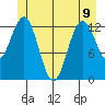 Kake tide chart for Friday, June 9, 2023
