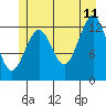 Kake tide chart for Tuesday, July 11, 2023