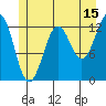 Kake tide chart for Saturday, July 15, 2023