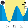 Kake tide chart for Monday, July 17, 2023